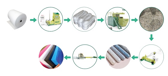ldpe-film-recycling-cycle