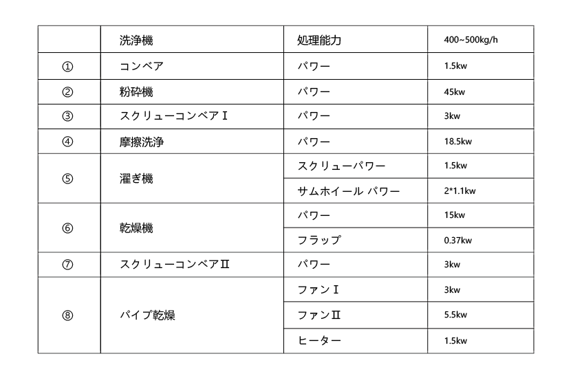 硬質プラ洗浄機技術データー