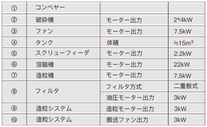 押出機GAIAシリーズ技術データー